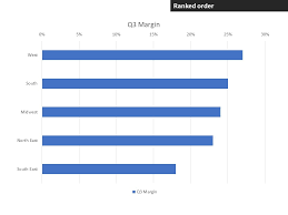 8 Steps To Make A Professional Looking Bar Chart In Excel Or