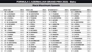 Runda odbywa się na torze bakı şəhər halqası , na którym w sezonie 2016 rozegrano grand prix europy 1. Xlwefejj8izzrm