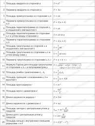 В этом видео вы познакомитесь со всеми формулами, которые используются при решение 6 задания проф. Trenazhyor Formul Po Matematike Ege Math Phys Ru