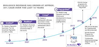 Kotra pharma (m) sdn bhd health care, malaysia. Http Www Strides Com Pdf Analyst 20reports 2017 Strides Macquarie Initiation 20171102 Pdf