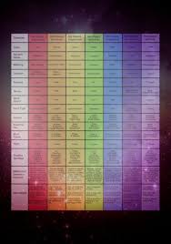 A2 Chakra Chart Info Guide Artwork Print Poster