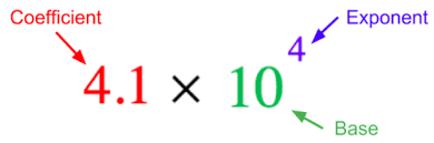 Nov 06, 2019 · the #10 can feature a large capacity, making it an ideal storage solution for food regardless of their form. Writing Numbers In Scientific Notation Ck 12 Foundation