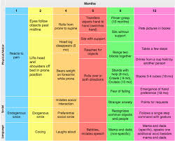 Rosh Review Pediatric Milestones Pediatrics Pediatric Nursing