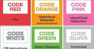 Pin By Darling Alcazar On Nursing School Studying Hospital Jobs Medical Coding Medical Coding Cheat Sheet