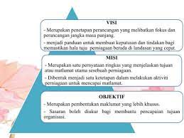 Kali ini artikel yang dosenpintar.com bagikan. Topik 3 1 Maksud Visi Misi Objektif Perniagaan Cute766