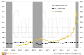 The negative global cues, due to rising bond yields, is what's behind weakness in the market today. The Effect Of A Stock Market Collapse On Silver Gold Stock