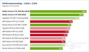 geforce gtx 1080 ti