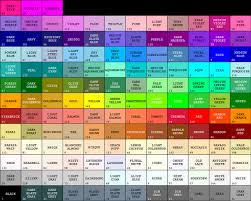 Formatting Idl Colors Graphics Symbols And Lines