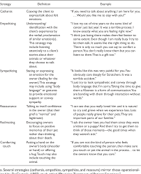Grieving a pet can be similar to mourning the loss of a family member. Managing Pet Owners Guilt And Grief In Veterinary Euthanasia Encounters Semantic Scholar