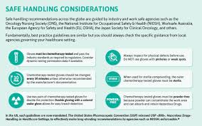 » religious accommodation and observance. Ansell Cytostatic Permeation Program
