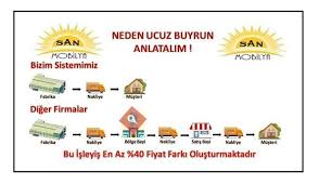 San Mobilya Denizli