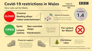 Here is a look at how coronavirus restrictions are. Covid In Wales Greater Restrictions For Pubs Ahead Of Christmas Bbc News