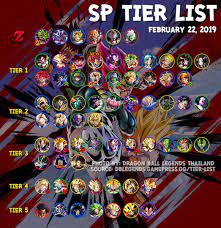 By harry slater on may 11, 2021 at 11:12am. Dragon Ball Legends Eng On Twitter Well On A Brighter Side Gamepress Has Done Their Tier List It S Mostly Ok I Can Disagree With A Few Placements But That S Just Me Https T Co Ukejc9tf62