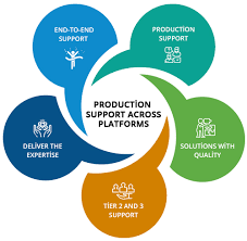نتیجه جستجوی لغت [production] در گوگل