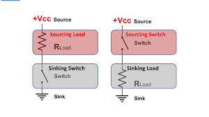 plc? 4 sinking & sourcing? youtube