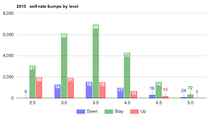 Schmidt Computer Ratings Do Usta League Self Rated Players