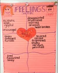Tying The Trait Of Voice To Emotions Helps Students