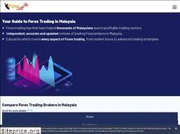 Functional trading tools, analytics, and market insights are always a. Top 77 Similar Websites Like Forexrev Com And Alternatives