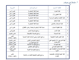 الشيخ حاصل على إجازة في علم القراءات العشر ويعمل بتدريس التجويد في الحرم النبوي الشريف. Ø§Ù„Ù…Ø±Ø­Ù„Ø© Ø§Ù„Ø«Ø§Ù†ÙŠØ© Ù„Ù„ØªÙ†Ø³ÙŠÙ‚ 2019 ÙƒÙ„ÙŠØ§Øª Ø§Ù„Ù‚Ù…Ø© Ø§Ù„Ù…ØªØ§Ø­Ø© Ù„Ø·Ù„Ø§Ø¨ Ø§Ù„Ø«Ø§Ù†ÙˆÙŠØ© Ø§Ù„Ø¹Ø§Ù…Ø© Ø¨Ø§Ù„Ø¬Ø§Ù…Ø¹Ø§Øª Ø§Ù„Ø­ÙƒÙˆÙ…ÙŠØ© ØµÙˆØª Ø§Ù„Ø£Ù…Ø©