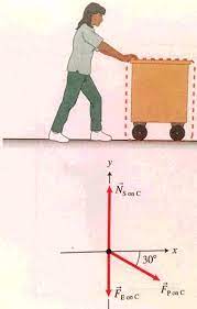 Newton's second law describes the affect of net force and mass upon the acceleration of an object. Apply Newton S 2nd Law In Component Form For The Force Diagram Both X And Y Axes Study Com