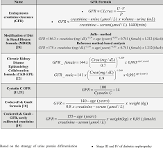 Each kidney is comprised of about a million filtering systems called nephrons. Formulas To Calculate Glomerular Filtration Rate Gfr As A Measure Of Download Table