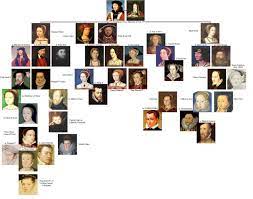 Weitere ideen zu stammbaum, stammbäume, familienbaum. Royal Blood Family Tree Aot Novocom Top