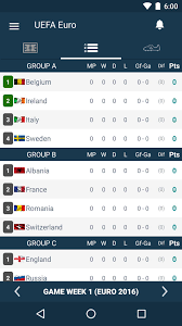 Belgium kick off their bid for euro 2020 glory tonight with the red devils facing russia in st petersburg. Scores For Euro 2020 Uefa Championships Livescore For Android Apk Download