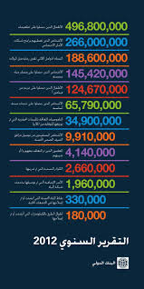 2012 التقرير السنوي لعام by World Bank Publications - Issuu