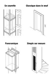 Installer Un Ascenseur Dans Votre Immeuble Combien Ca Coute Capital Fr Immeuble Ascenseur Cage Escalier