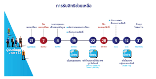 ประวัติของฉัน คะแนน รายการโปรด () ออกจากระบบ. Zaszhqaen0jdsm