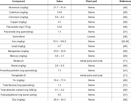 Image result for Adenia gummifera