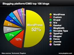 We did not find results for: Top 3 Ways To Make 2000 Online In Week 100 Working And Original Tips