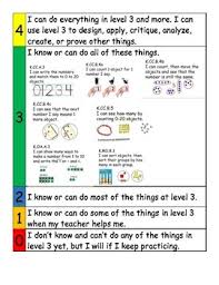 Marzano Scales Or Rubrics For Kindergarten Math With