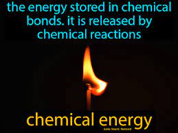 Chemical Energy Easy Science Chemical Energy Chemical Reactions Energy