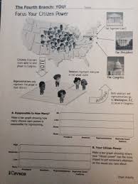 The worksheet is an assortment of 4 intriguing pursuits that will enhance your kid's. Branches Of Powers Icivics Worksheet Answers The Three Branches Of Government Web Quest Key Tpt In This Lesson Students Learn The Basics Of Our Judicial System Including Normalnoiriases