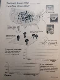 This lesson plan is part of the constitution series by icivics, inc. Branches Of Powers Icivics Worksheet Answers The Three Branches Of Government Web Quest Key Tpt In This Lesson Students Learn The Basics Of Our Judicial System Including Normalnoiriases