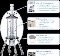 Pilot Scale Glass Columns | YMC America