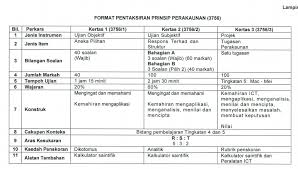 Check spelling or type a new query. Jom Dapatkan Rpt Prinsip Perakaunan Tingkatan 5 Yang Terhebat Khas Untuk Para Ibubapa Muat Turun Pendidikan Abad Ke 21