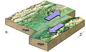 Transform Fault Earth Science Earth Science Experiments Plate Tectonic Theory