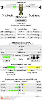 34 видео 395 просмотров обновлен 1 нояб. Pcnkqecxu3v8qm