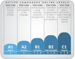 Online Coach For Companies Activelanguages