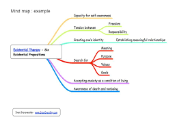 Pin On Mind Map Art