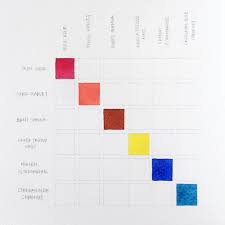 5 types of watercolor charts type 4 color mixing chart