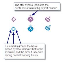 38 Factual Faa Chart Symbols