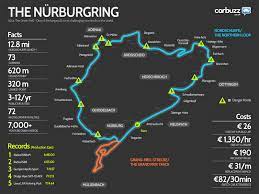 Arriving by car is by far and away the easiest way to access the nürburgring. The Only Nurburgring Infographic You Ll Ever Need Race Track Infographic Map