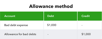 The Two Methods Of Accounting For | Studyx