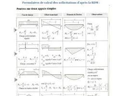 Formulaire Rdm Pdf Words Civil Engineering Education