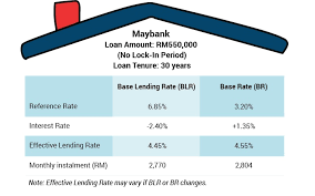 Base rate (br) replaces base lending rate (blr) as the main reference rate for new retail floating rate loans effective january 2015. Base Rate Vs Blr In Malaysia How Does Br Work Part 2