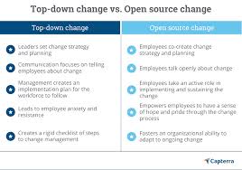 So if you look at a project, the life cycle, you initiate the project, you plan it, here is where you execute, monitor, control, and then you close it. Change Management Best Practices To Keep Your Team Positive