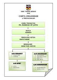 Ajk kebersihan turut memastikan tempat permainan adalah dalam keadaan bersih dan tiada sampah sarap sehari sebelum pertandingan berlangsung. Carta Organisasi Kelas 1 Adil 2014